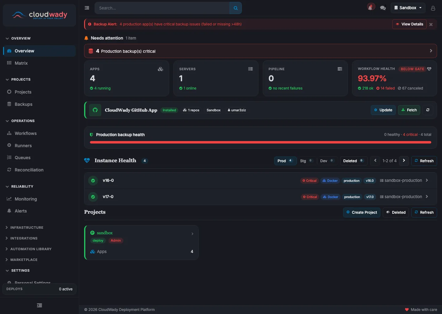 CloudWady Dashboard Overview