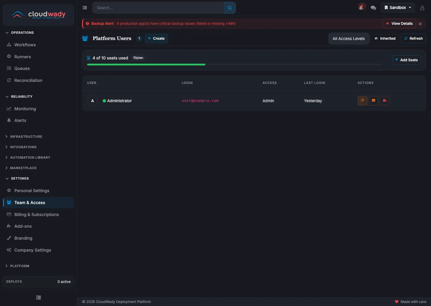Platform Users Management